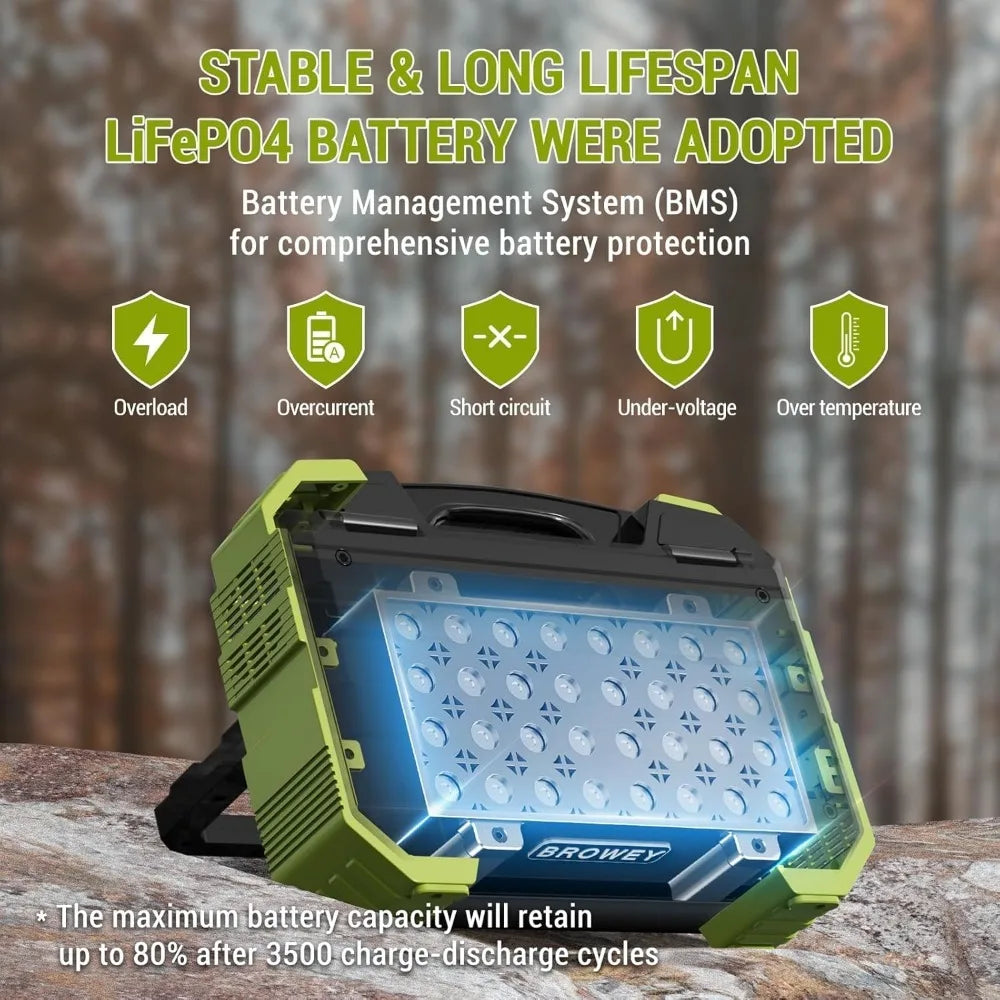 Portable Power Station 1000W with Built-in Solar Panel, 614WH/192000mAh LiFePO4 Battery Pack, Solar Generator