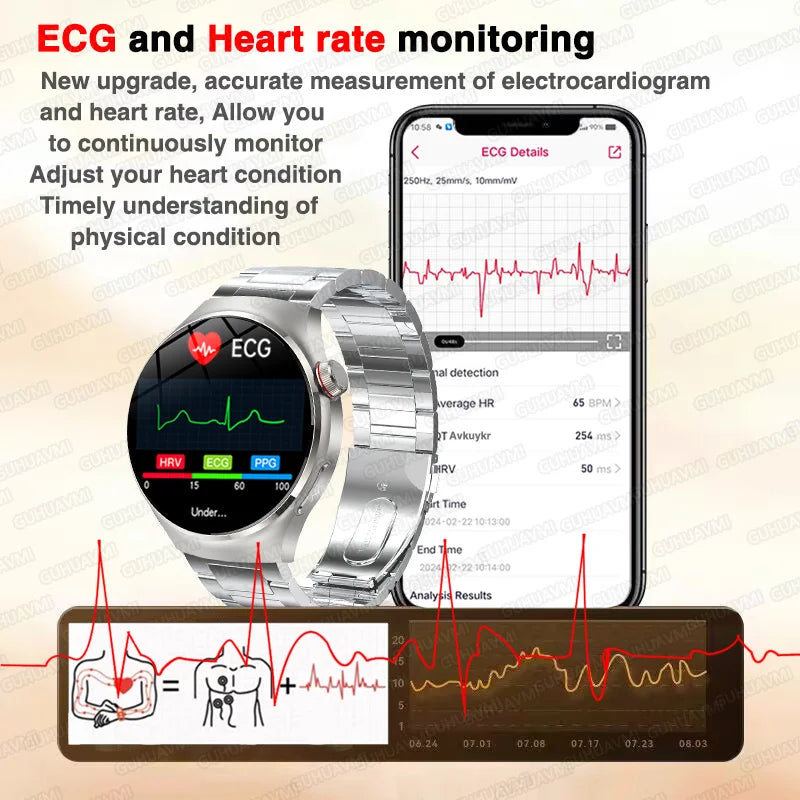 2025 High precision ECG Uric Acid Blood Fat Smart Watch Men Body Fat Blood pressure Heart rate Pulse For HUAWEI Health  Watches