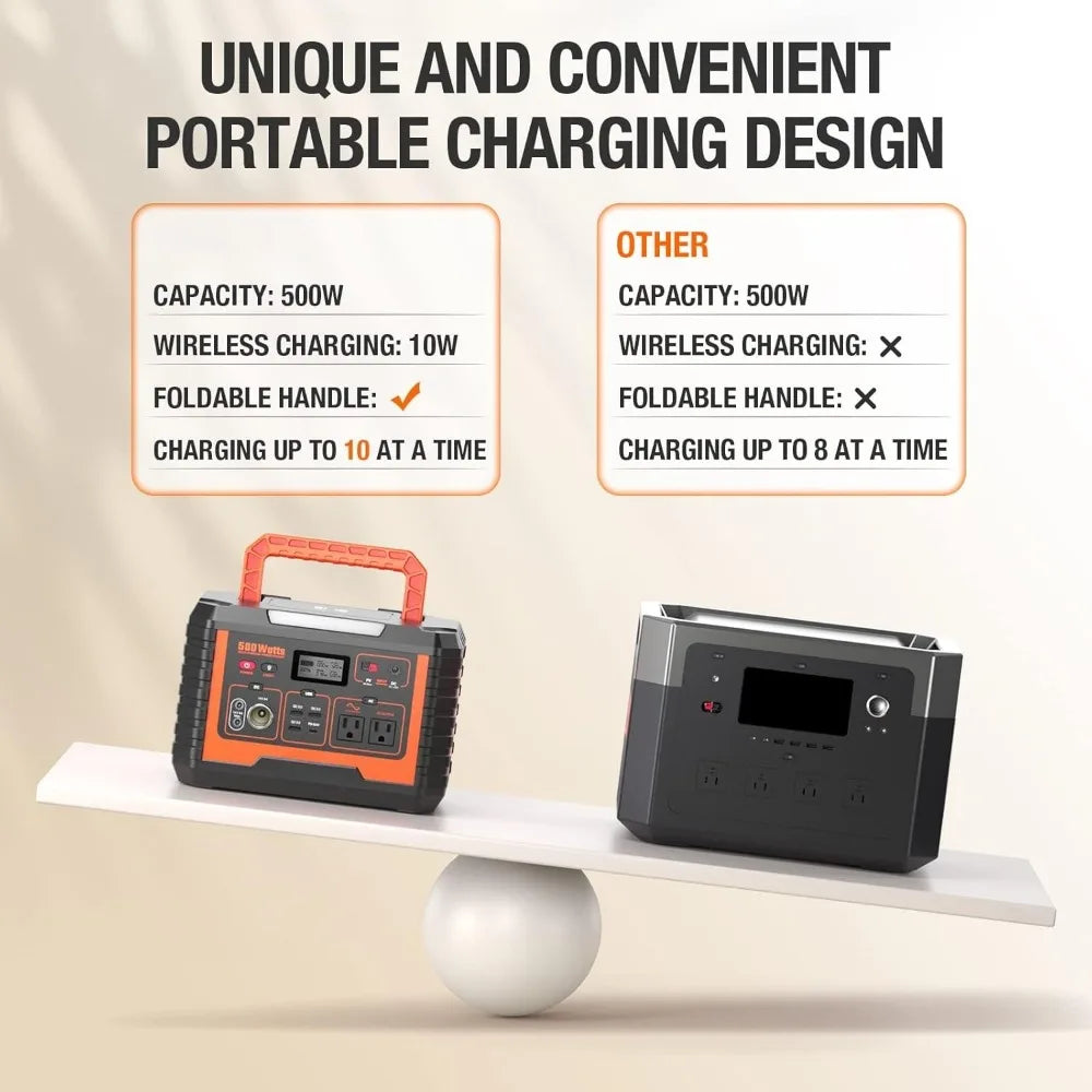 Portable Power Station 500, 110V/500W Solar Generator(Surge 1000W), 519.4Wh Backup Lithium Battery for Outdoor Home Emergenc